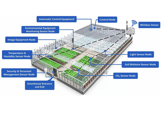 Buy IoT Smart Greenhouse Automation System | PLC-Based Climate Control & Remote Monitoring Solution online manufacture